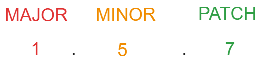 Semver Component