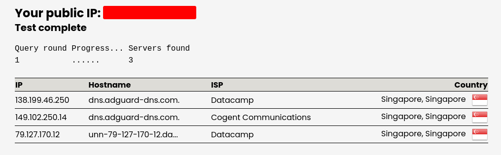 Test Result